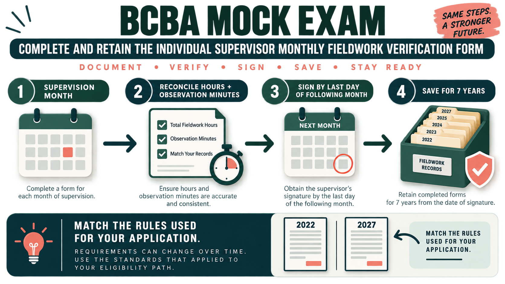 BACB Monthly Supervision Form Individual Supervisor: 2027 Guide BACB Monthly Supervision Form Individual Supervisor: 2027 Guideimage_2