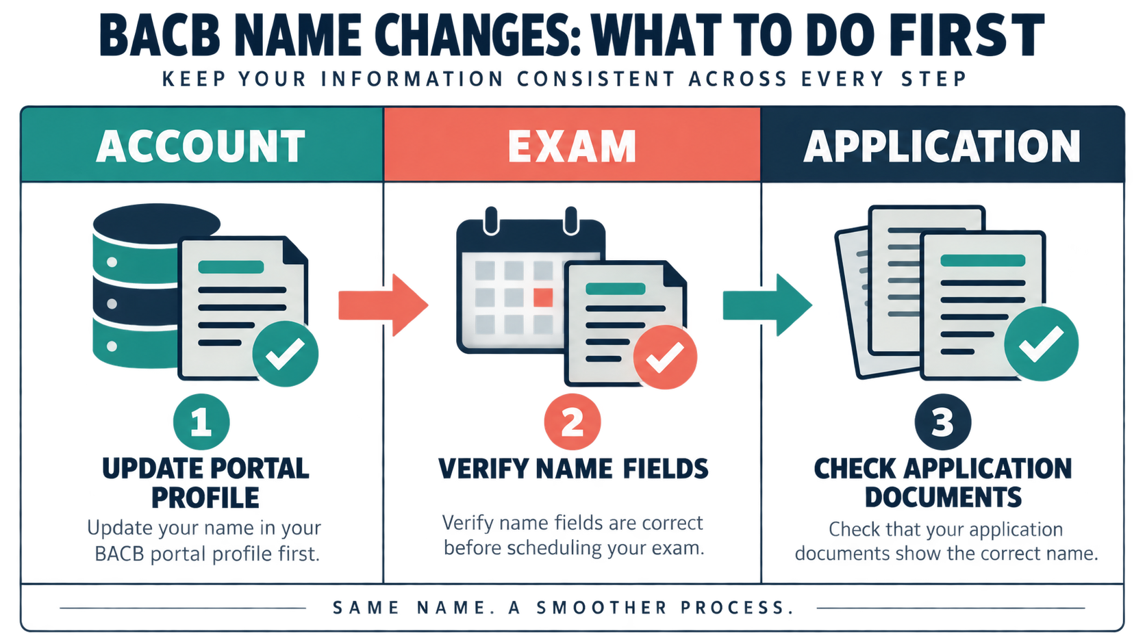 BACB Name Change: How to Update Your Account Correctly BACB Name Change: How to Update Your Account Correctlyimage_2