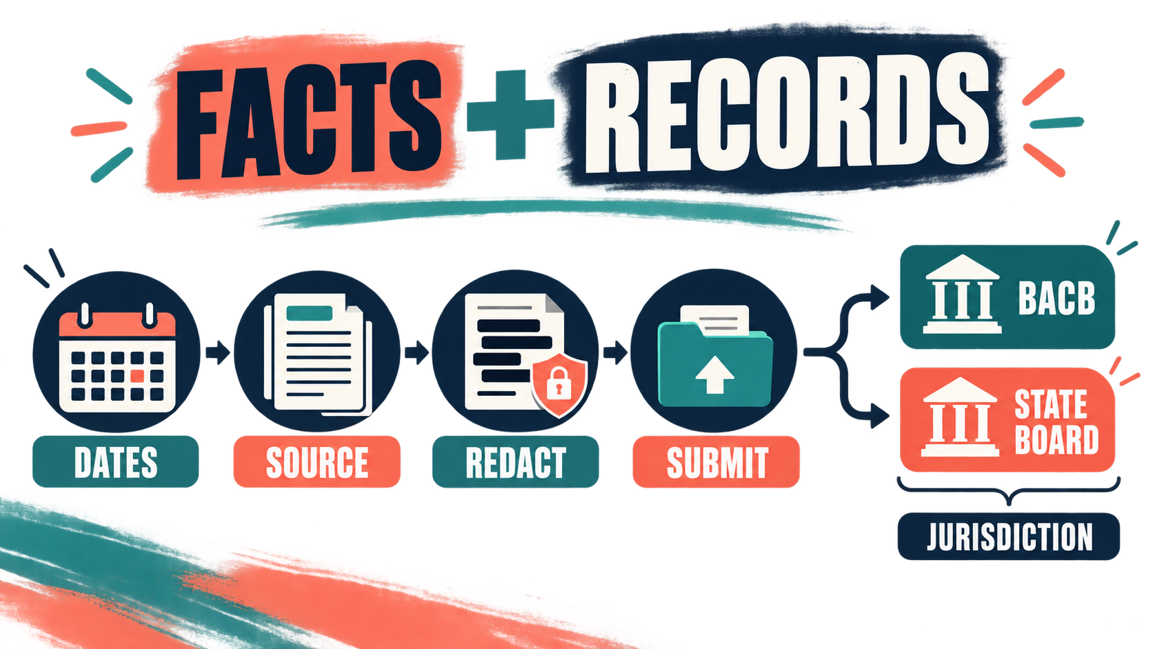 BACB Report Violation: Which Reporting Path Should You Use? BACB Report Violation: Which Reporting Path Should You Use?image_2