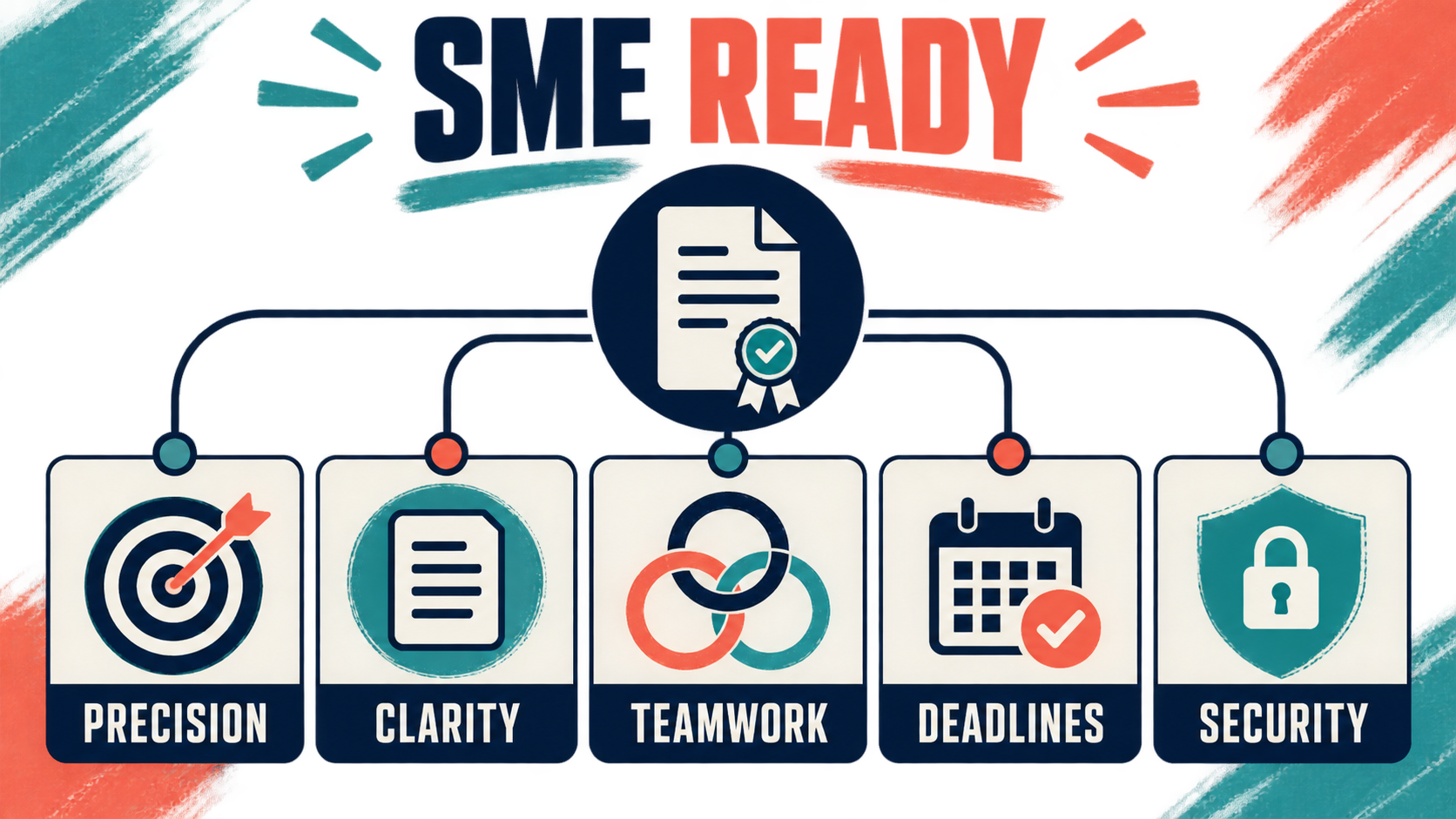 BACB Subject Matter Expert: Role, Eligibility, and Exam Work BACB Subject Matter Expert: Role, Eligibility, and Exam Workimage_2