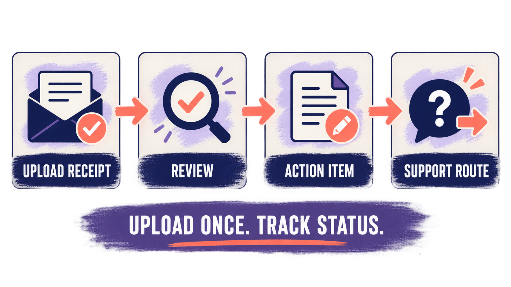 BACB Submit Documents: Portal Workflow, File Rules, and Status Checks BACB Submit Documents: Portal Workflow, File Rules, and Status Checksimage_2