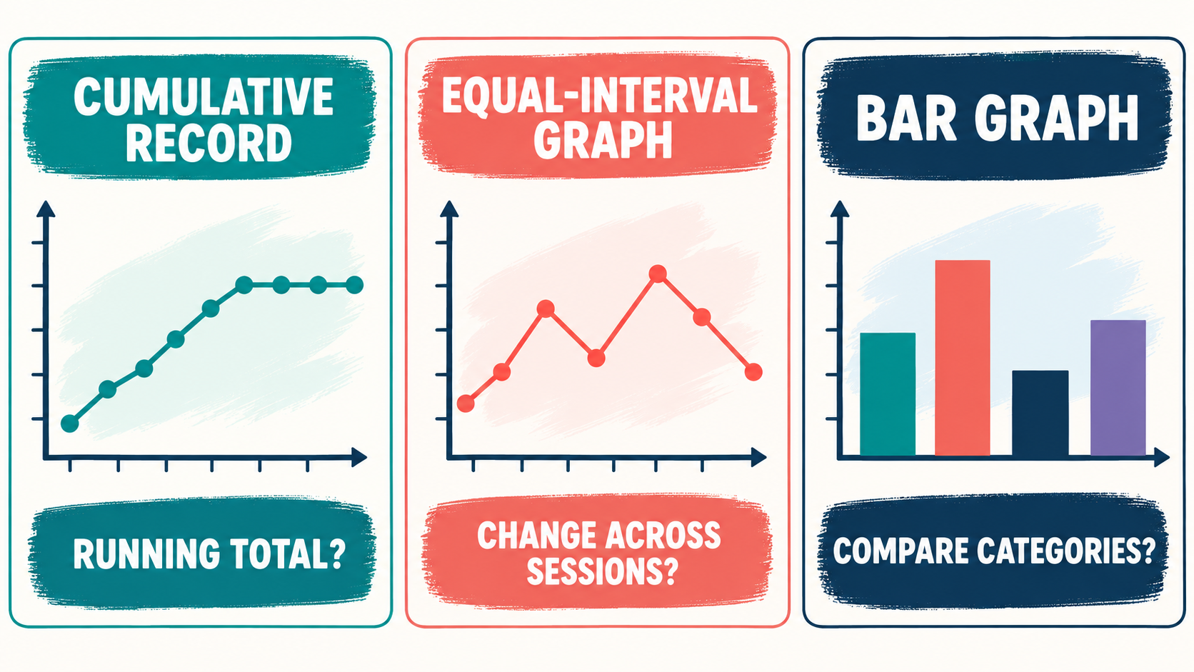 Cumulative Graph Meaning in ABA: How to Read Level, Slope, and Plateaus Cumulative Graph Meaning in ABA: How to Read Level, Slope, and Plateausimage_2