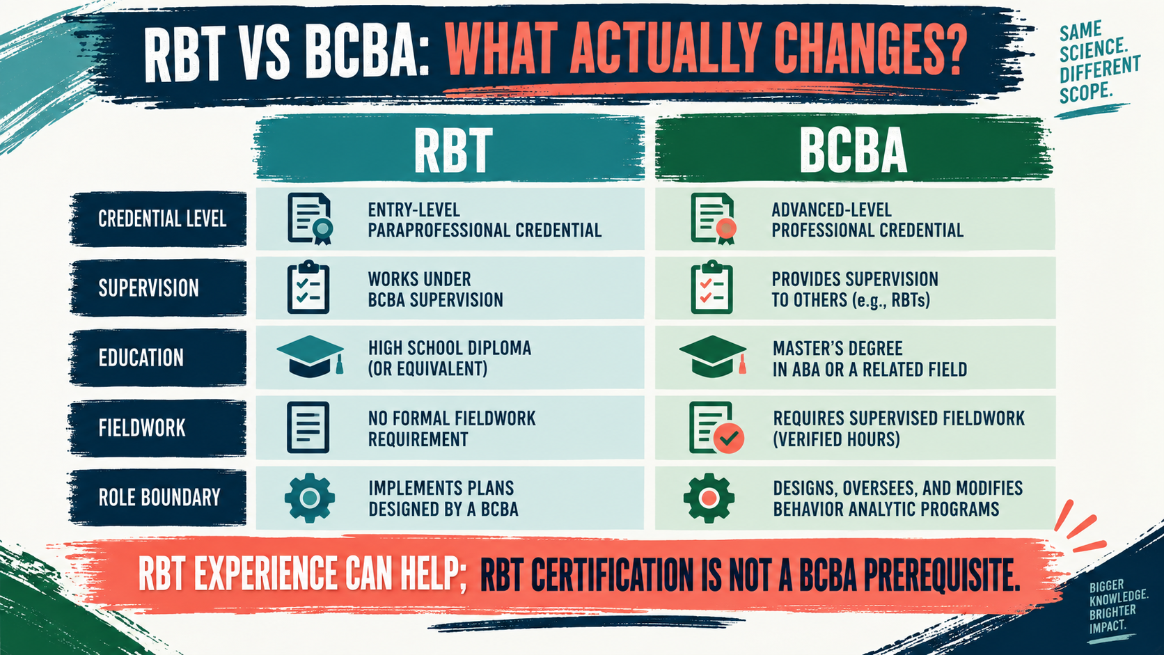 Do You Have to Be an RBT Before BCBA? Do You Have to Be an RBT Before BCBA?image_2