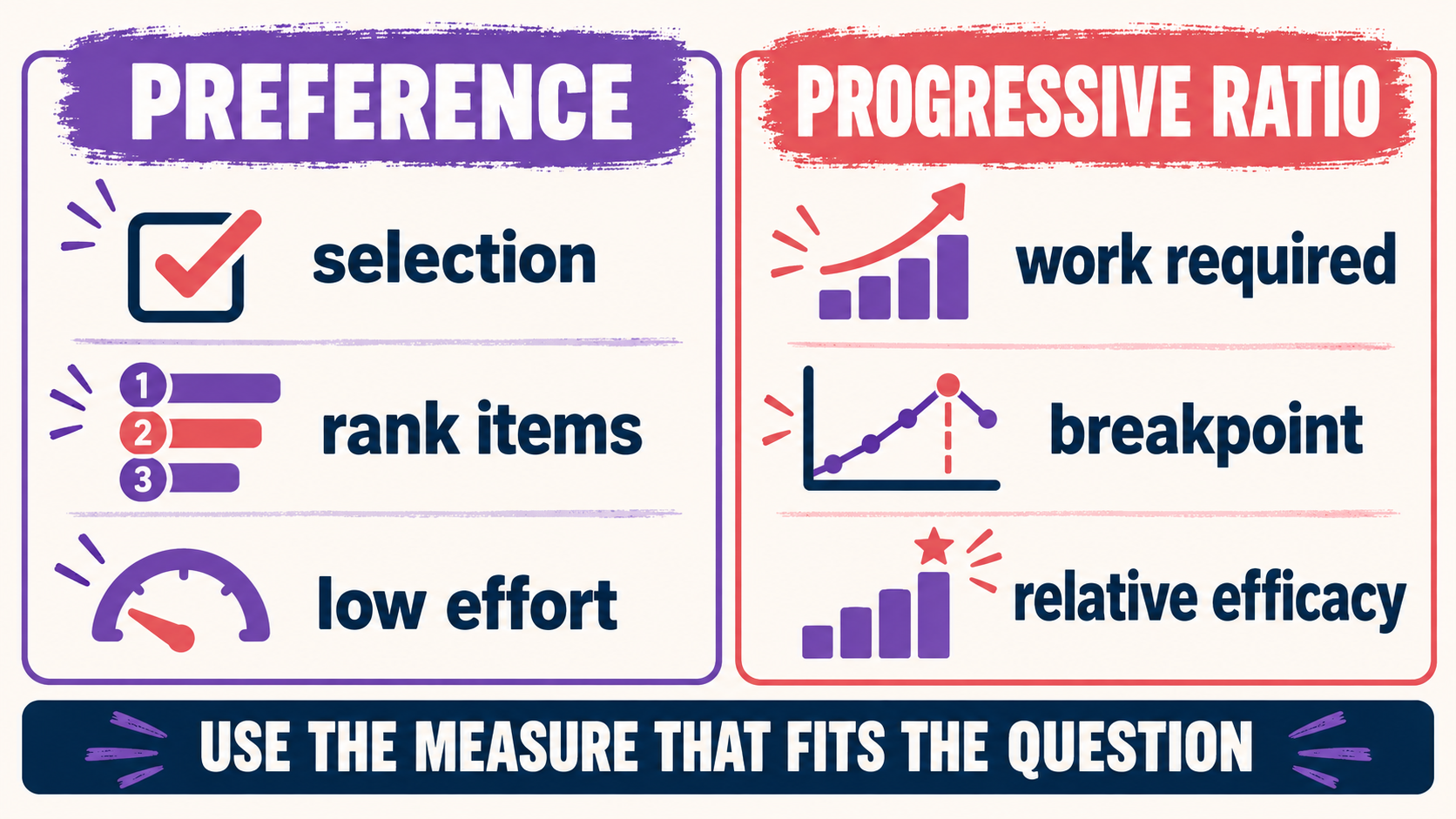 Progressive Ratio Schedule Reinforcer Assessment: BCBA Guide Progressive Ratio Schedule Reinforcer Assessment: BCBA Guideimage_2