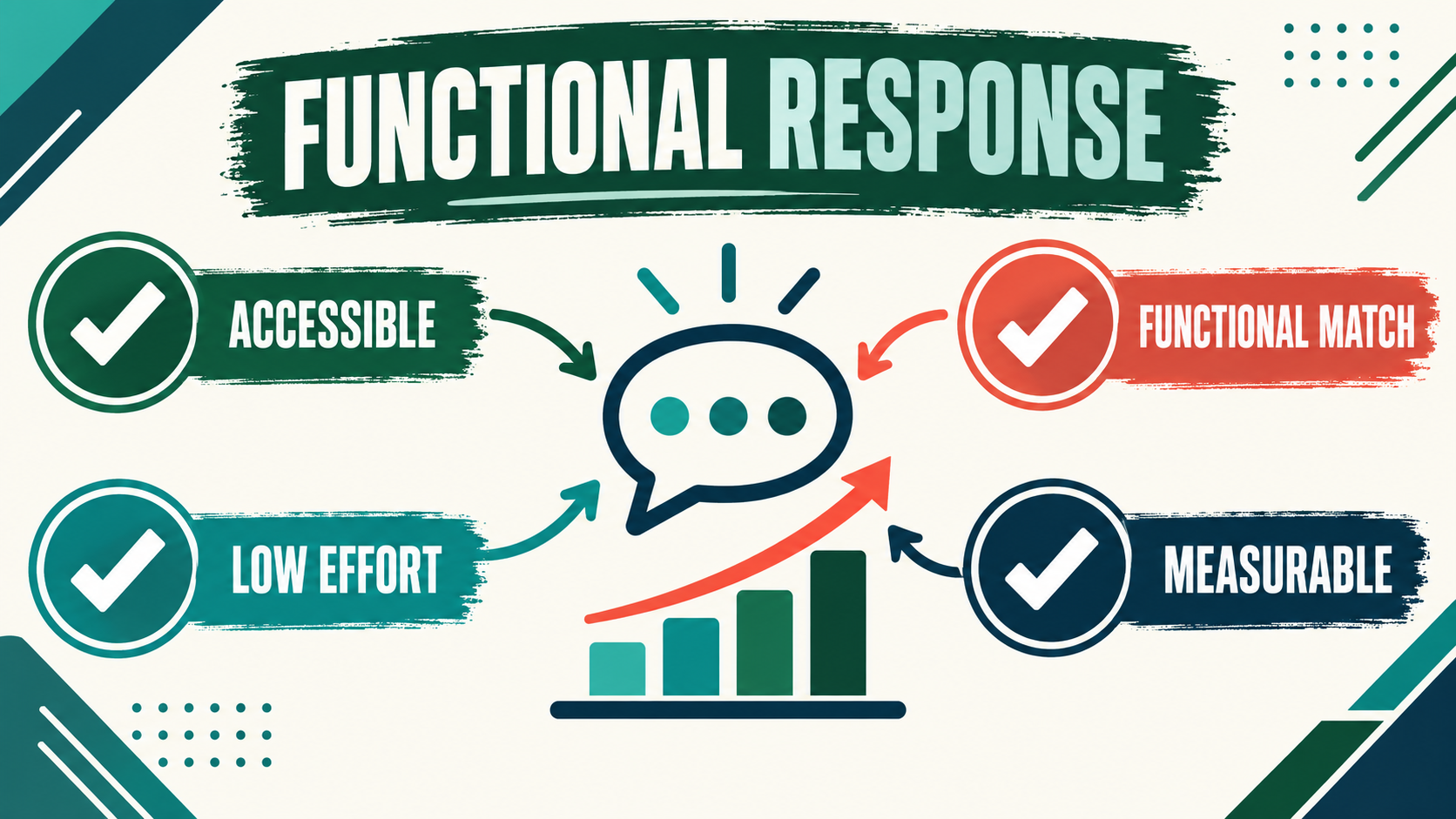 Reducing Behavior Problems Through Functional Communication Training: BCBA Study Guide Reducing Behavior Problems Through Functional Communication Training: BCBA Study Guideimage_2