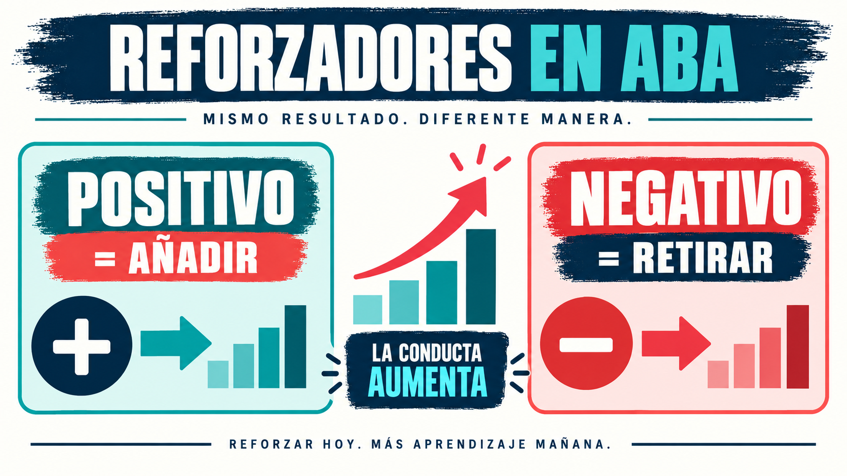 Reforzadores en ABA: Tipos, Evaluación y Ejemplos para Estudiar BCBA Reforzadores en ABA: Tipos, Evaluación y Ejemplos para Estudiar BCBAimage_2