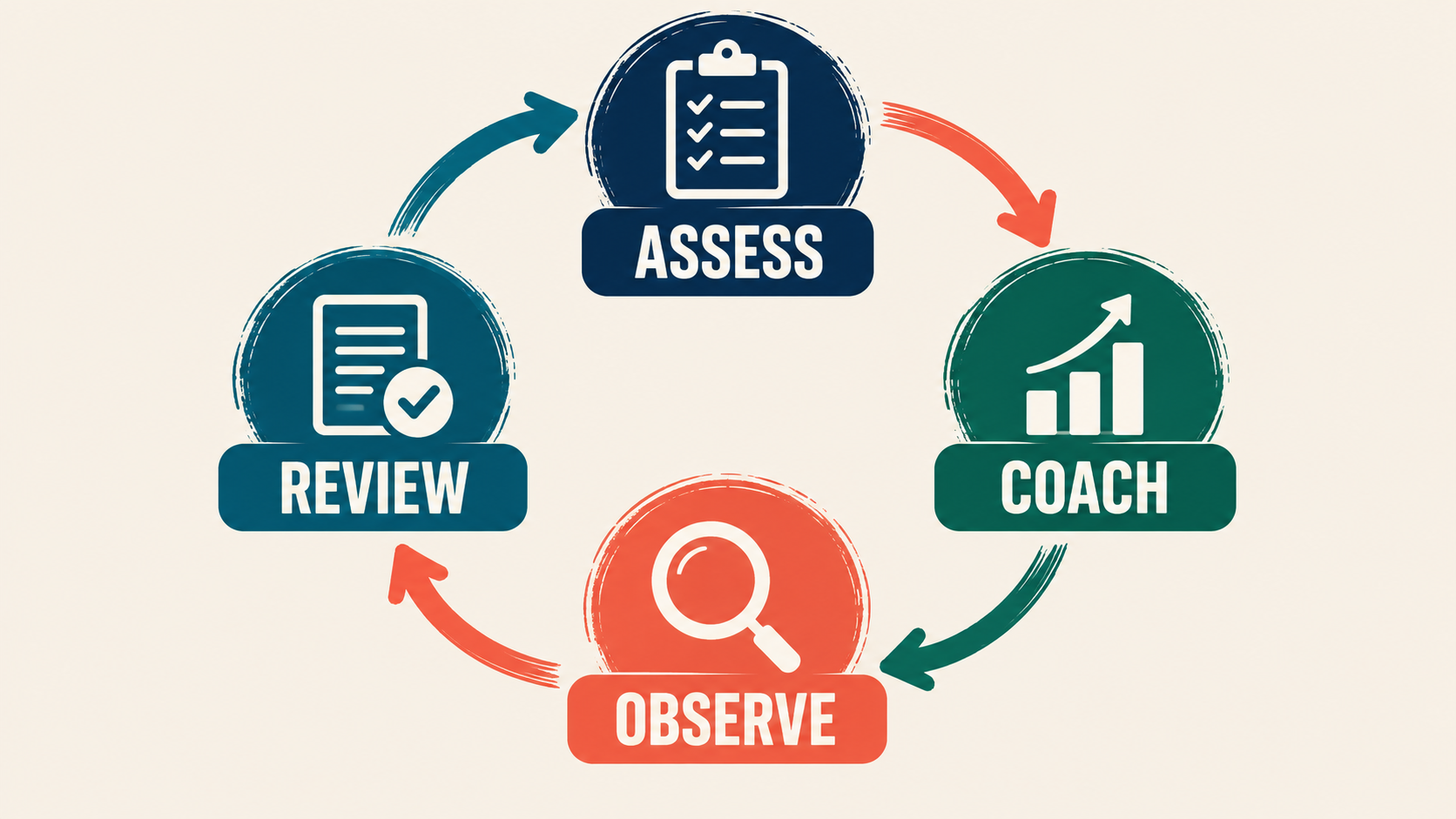 Remote Telehealth BCBA: A Practical Clinical Workflow Guide Remote Telehealth BCBA: A Practical Clinical Workflow Guideimage_2