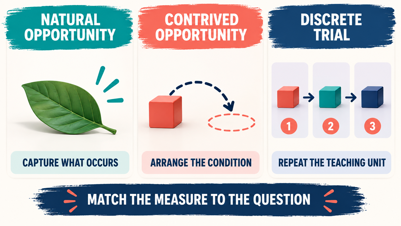 Contrived Opportunities ABA: How to Arrange Skill-Building Opportunities Contrived Opportunities ABA: How to Arrange Skill-Building Opportunitiesimage_2_v2