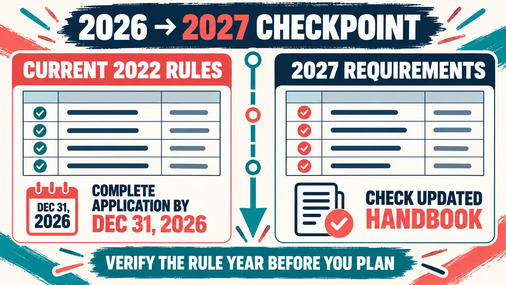 How Many Years to Become a BCBA? Build Your Personal Timeline How Many Years to Become a BCBA? Build Your Personal Timeline2026-2027-checkpoint