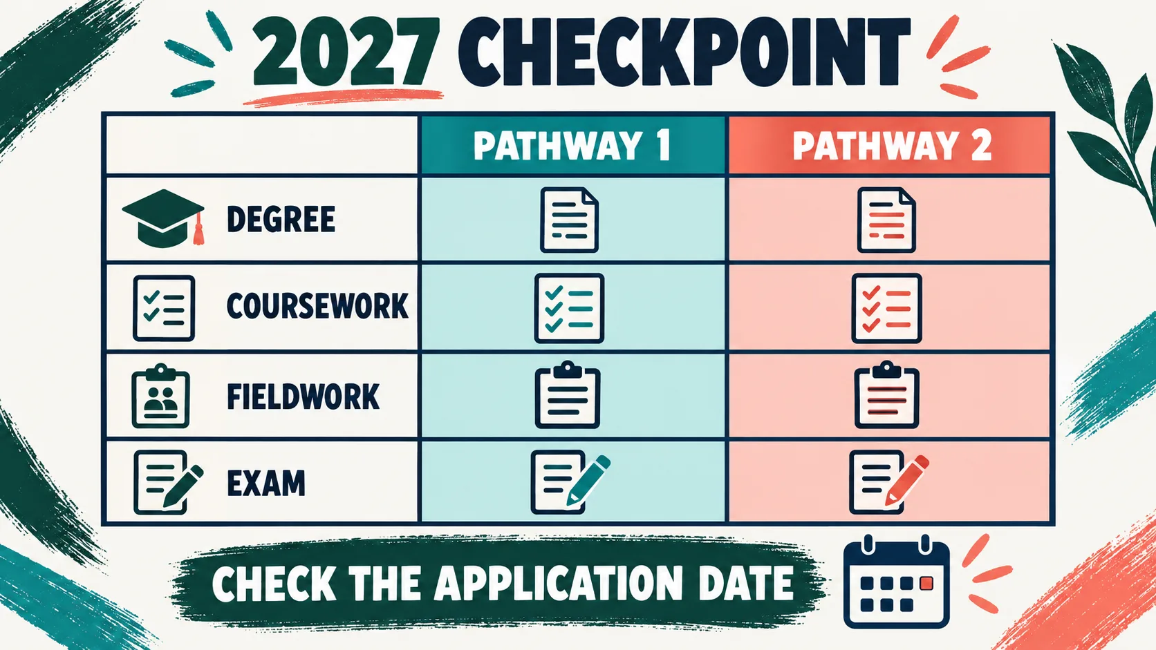 BCBA Certification in PA: Application Evidence and License Check BCBA Certification in PA: Application Evidence and License Check2027-pathway-matrix
