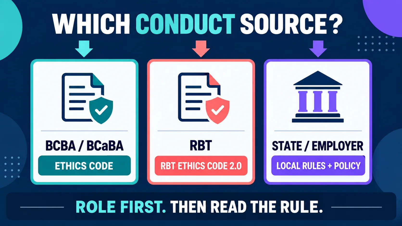 ABA Rules of Conduct: Which Code Applies to BCBA, BCaBA, or RBT? ABA Rules of Conduct: Which Code Applies to BCBA, BCaBA, or RBT?aba-conduct-source-comparison-v1