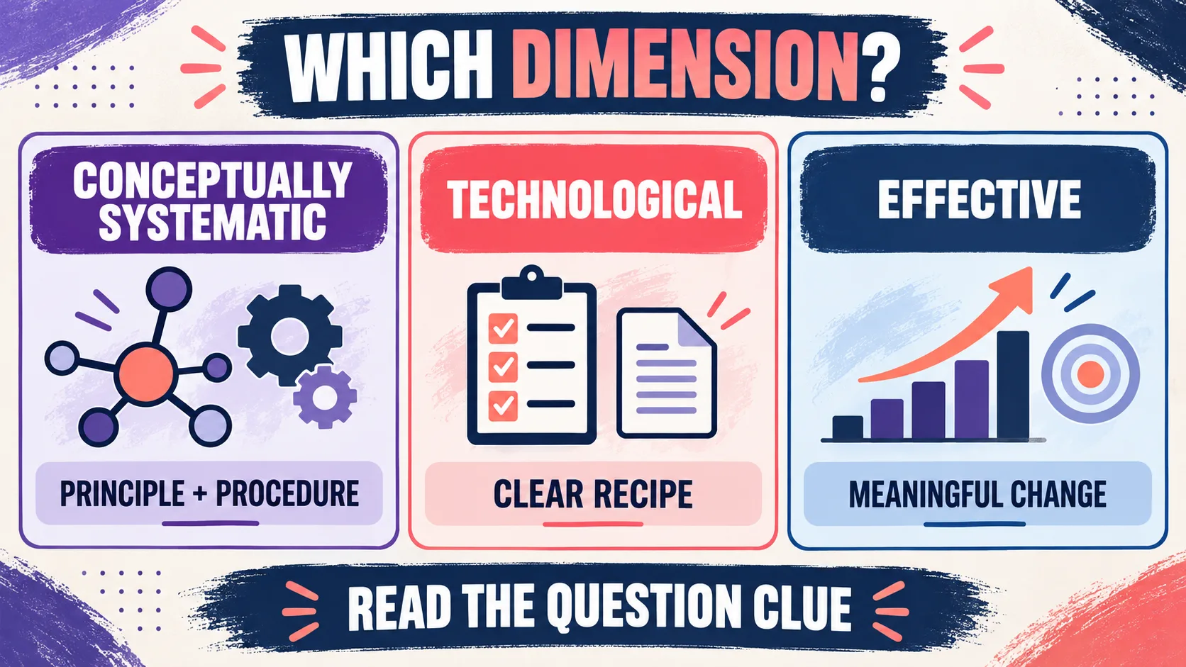 Conceptually Systematic Dimension of ABA: Guide Conceptually Systematic Dimension of ABA: Guideaba-dimension-contrast-map-v1