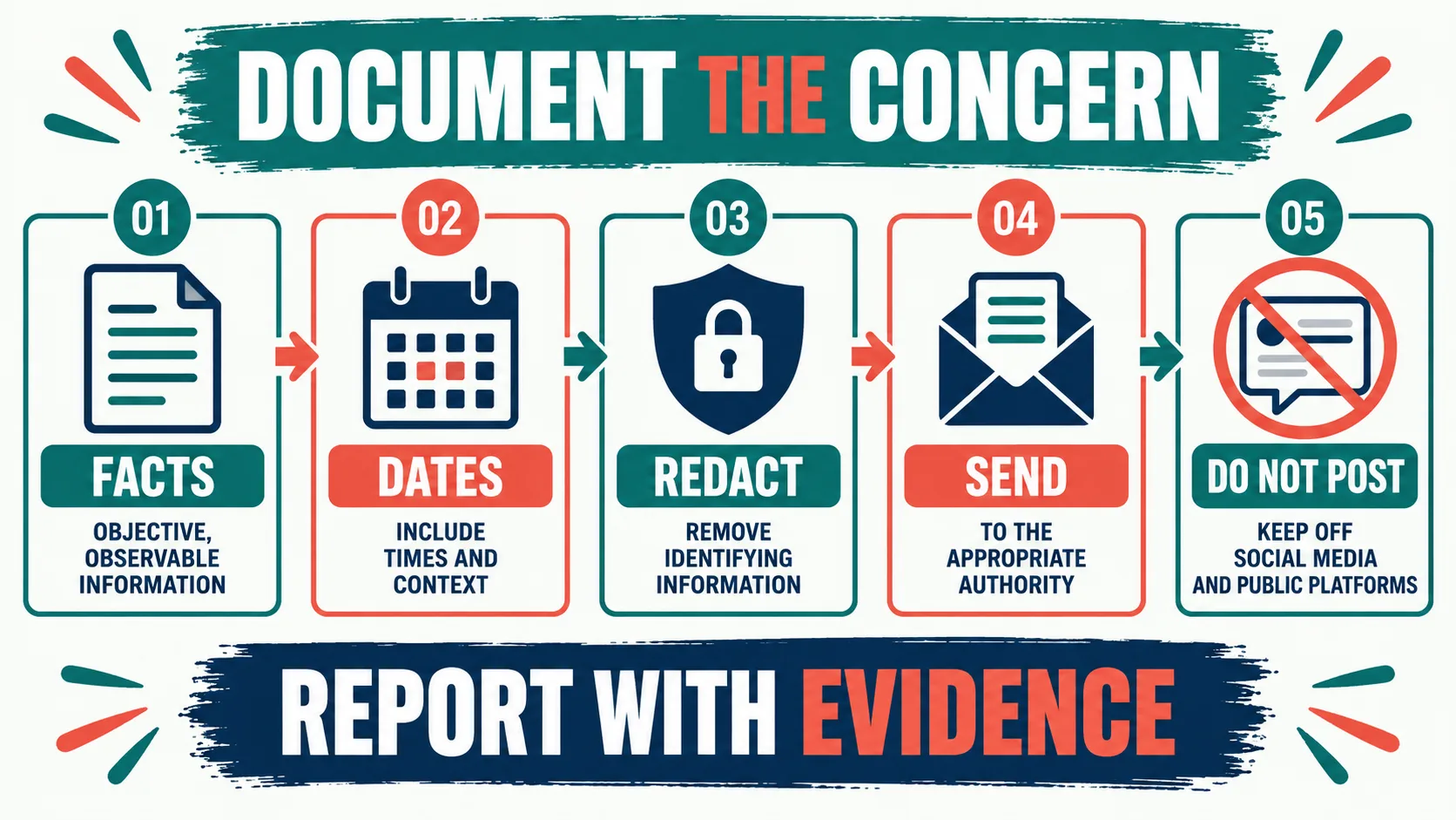 ABA Fraud Directory: Verify and Report Safely ABA Fraud Directory: Verify and Report Safelyaba-fraud-directory-documentation-route-v1