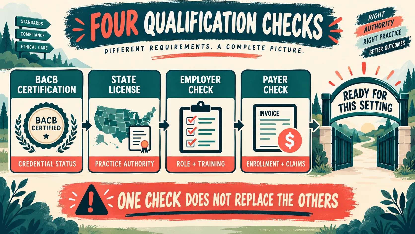 ABA Qualifications: BCBA, BCaBA, RBT, and More ABA Qualifications: BCBA, BCaBA, RBT, and Moreaba-qualifications-authority-layers-v1