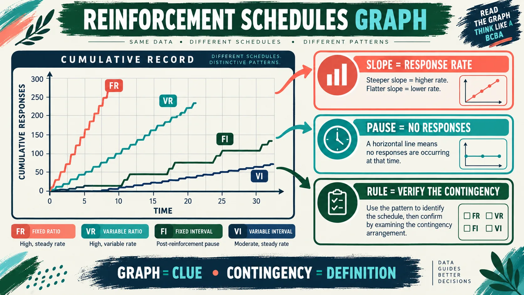 Reinforcement Schedules Graph: ABA Reading Guide Reinforcement Schedules Graph: ABA Reading Guideaba-reinforcement-graph-axes-v1
