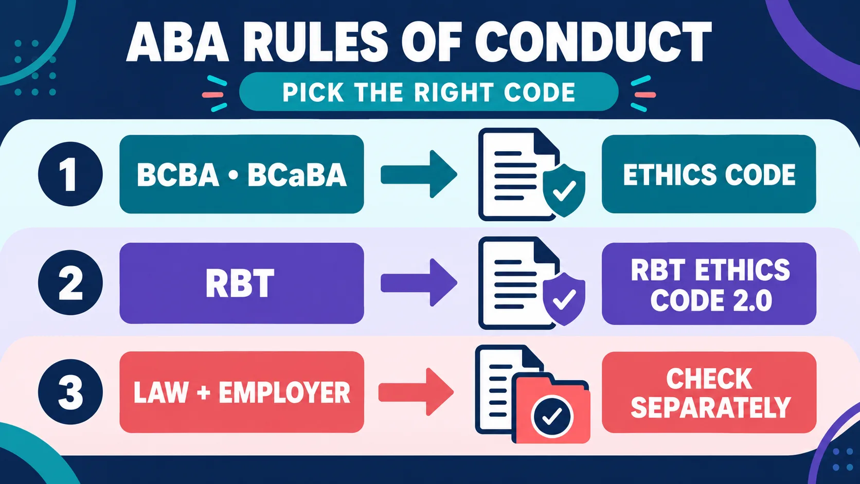 ABA Rules of Conduct: Which Code Applies to BCBA, BCaBA, or RBT? ABA Rules of Conduct: Which Code Applies to BCBA, BCaBA, or RBT?aba-rules-of-conduct-route-v1