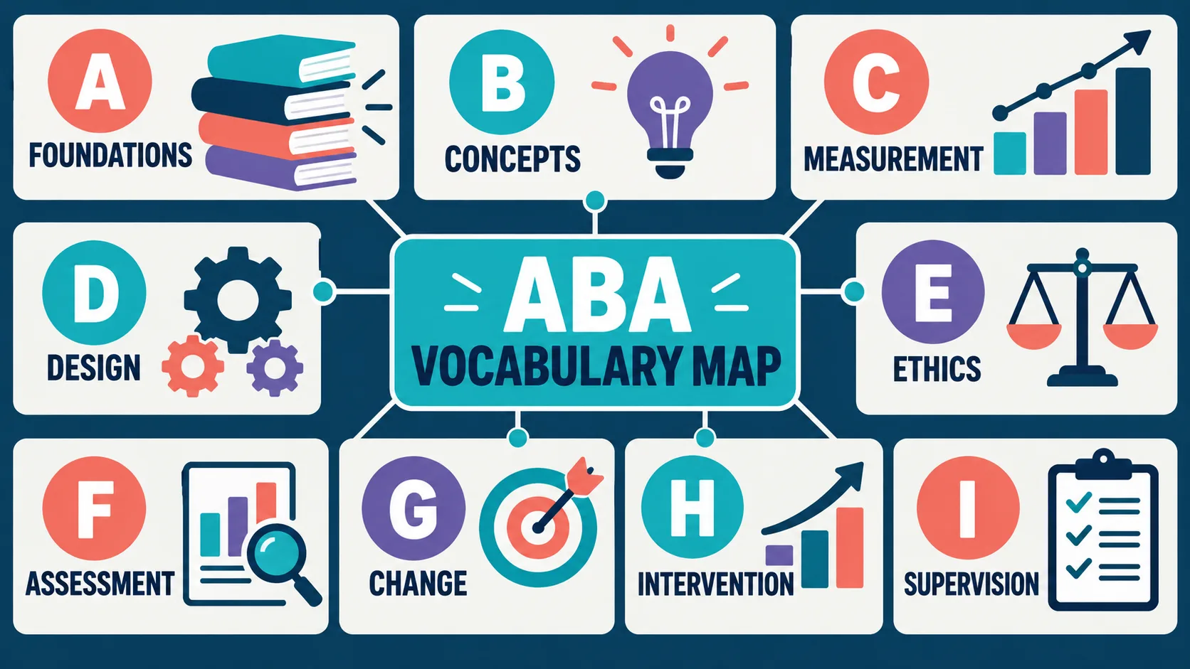 ABA Vocabulary for the BCBA Exam: A Task-List Study Map ABA Vocabulary for the BCBA Exam: A Task-List Study Mapaba-vocabulary-map