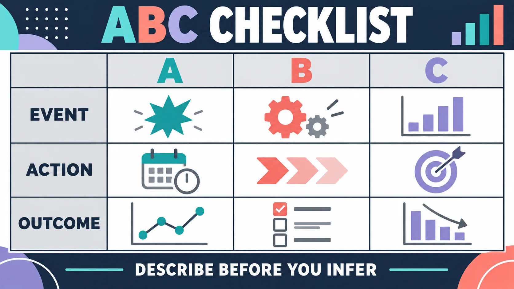 3 Term Contingency ABA: A Fast A-B-C Exam Checklist 3 Term Contingency ABA: A Fast A-B-C Exam Checklistabc-checklist