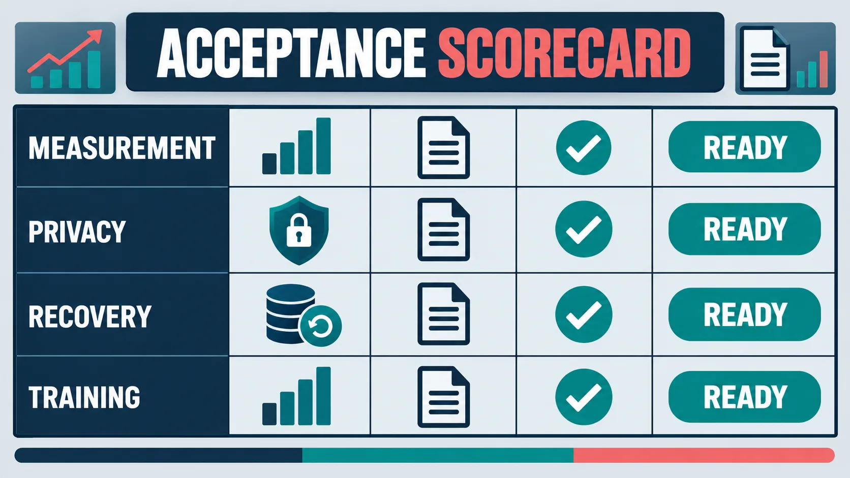 ABA Online Data Collection: Pilot-Readiness Checklist for BCBA Teams ABA Online Data Collection: Pilot-Readiness Checklist for BCBA Teamsacceptance-scorecard