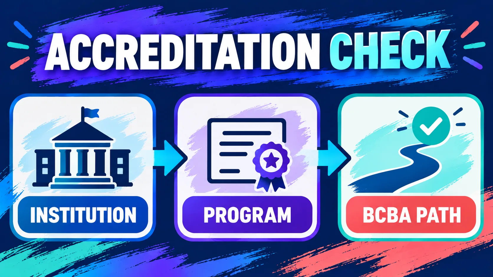 Accredited BCBA Certification Online: How to Verify Program Recognition and Eligibility Accredited BCBA Certification Online: How to Verify Program Recognition and Eligibilityaccreditation-check
