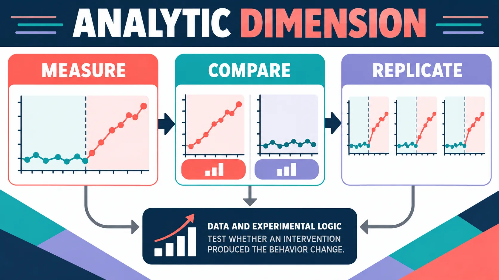 Analytic ABA: Data, Functional Relations, and Visual Analysis Analytic ABA: Data, Functional Relations, and Visual Analysisanalytic-dimension
