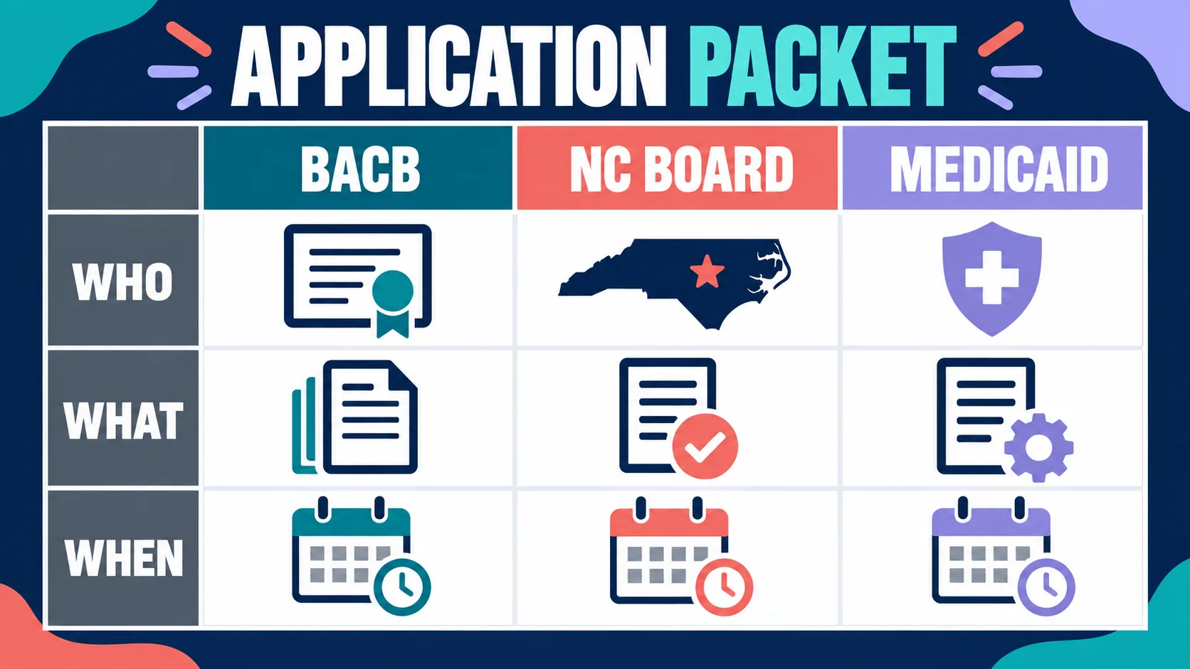 How to Become a BCBA in North Carolina: BACB to State License How to Become a BCBA in North Carolina: BACB to State Licenseapplication-packet