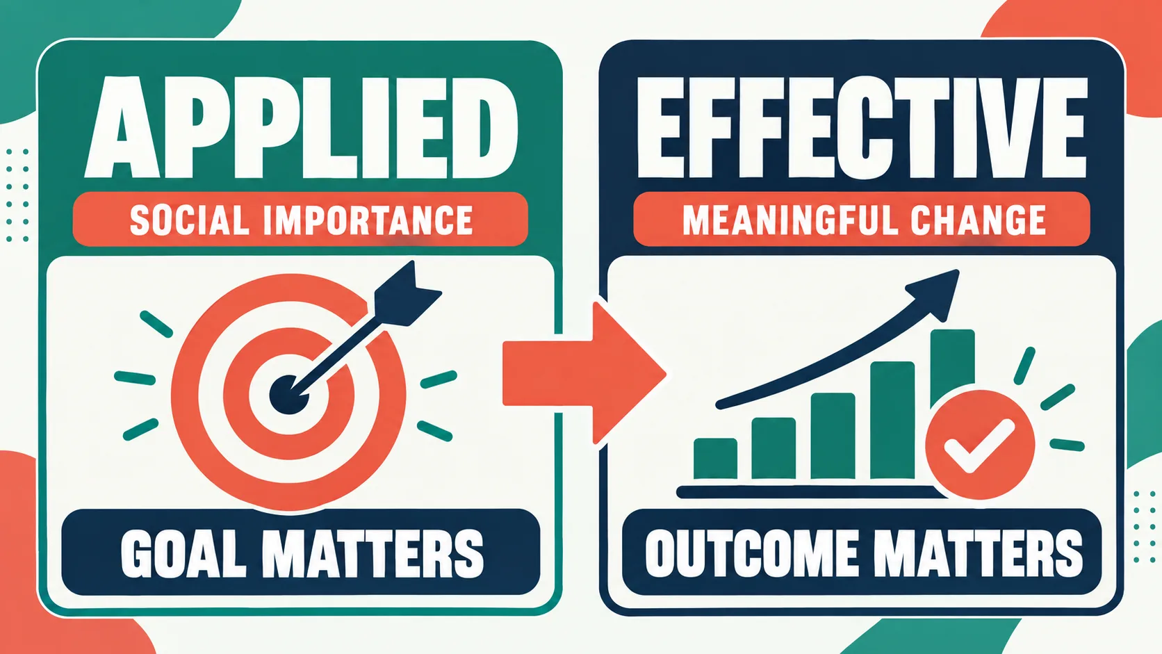 Which Principle Ensures ABA Has Practical Value? Applied vs. Effective Which Principle Ensures ABA Has Practical Value? Applied vs. Effectiveapplied-effective-aba-dimensions-v1