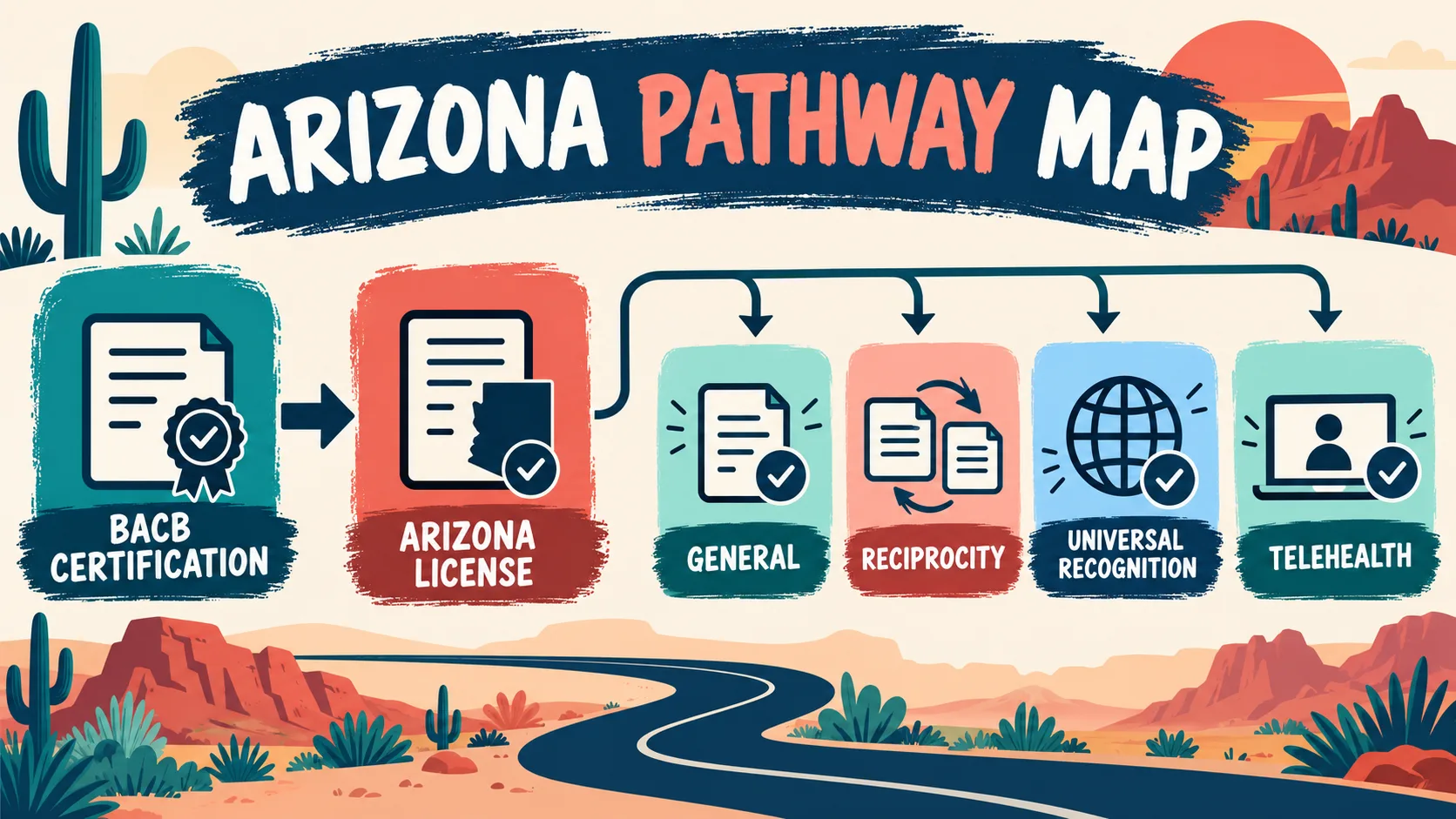 How to Become a BCBA in Arizona: Application-Ready Checklist How to Become a BCBA in Arizona: Application-Ready Checklistarizona-pathway-map