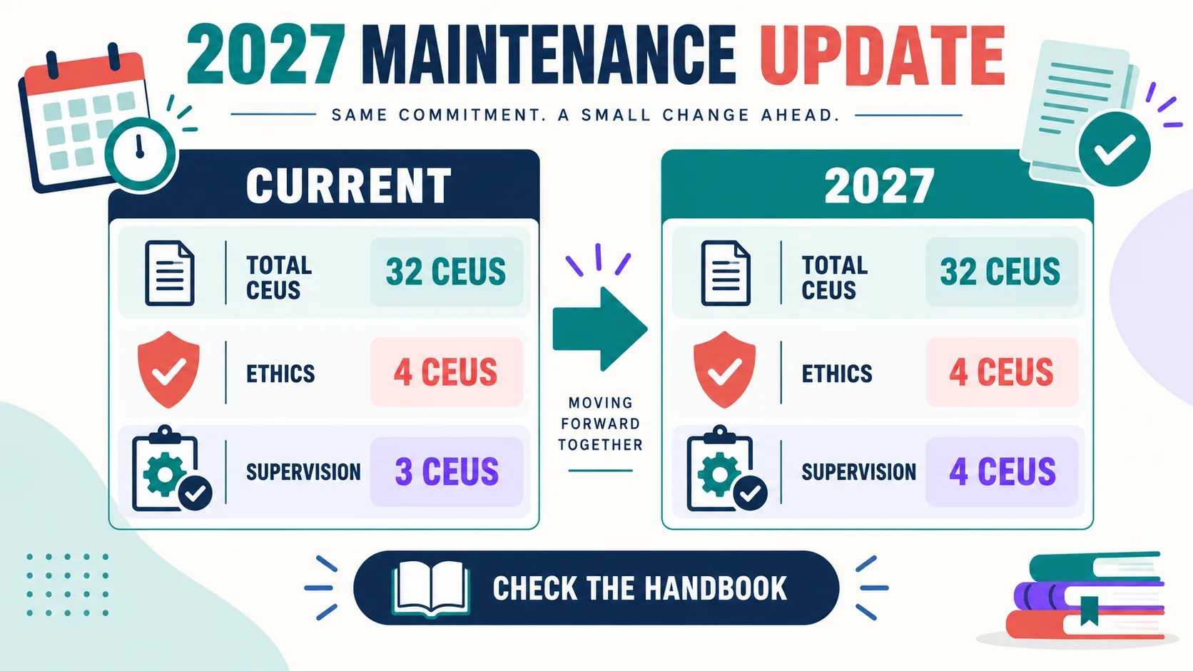 BACB Recertification Requirements: CEUs, Deadlines, and 2027 Changes BACB Recertification Requirements: CEUs, Deadlines, and 2027 Changesbacb-2027-maintenance-update