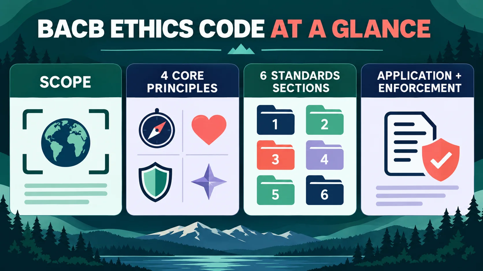 BACB Ethics Code for Behavior Analysts: Sections, Duties, and Study Map BACB Ethics Code for Behavior Analysts: Sections, Duties, and Study Mapbacb-ethics-code-at-a-glance-v1