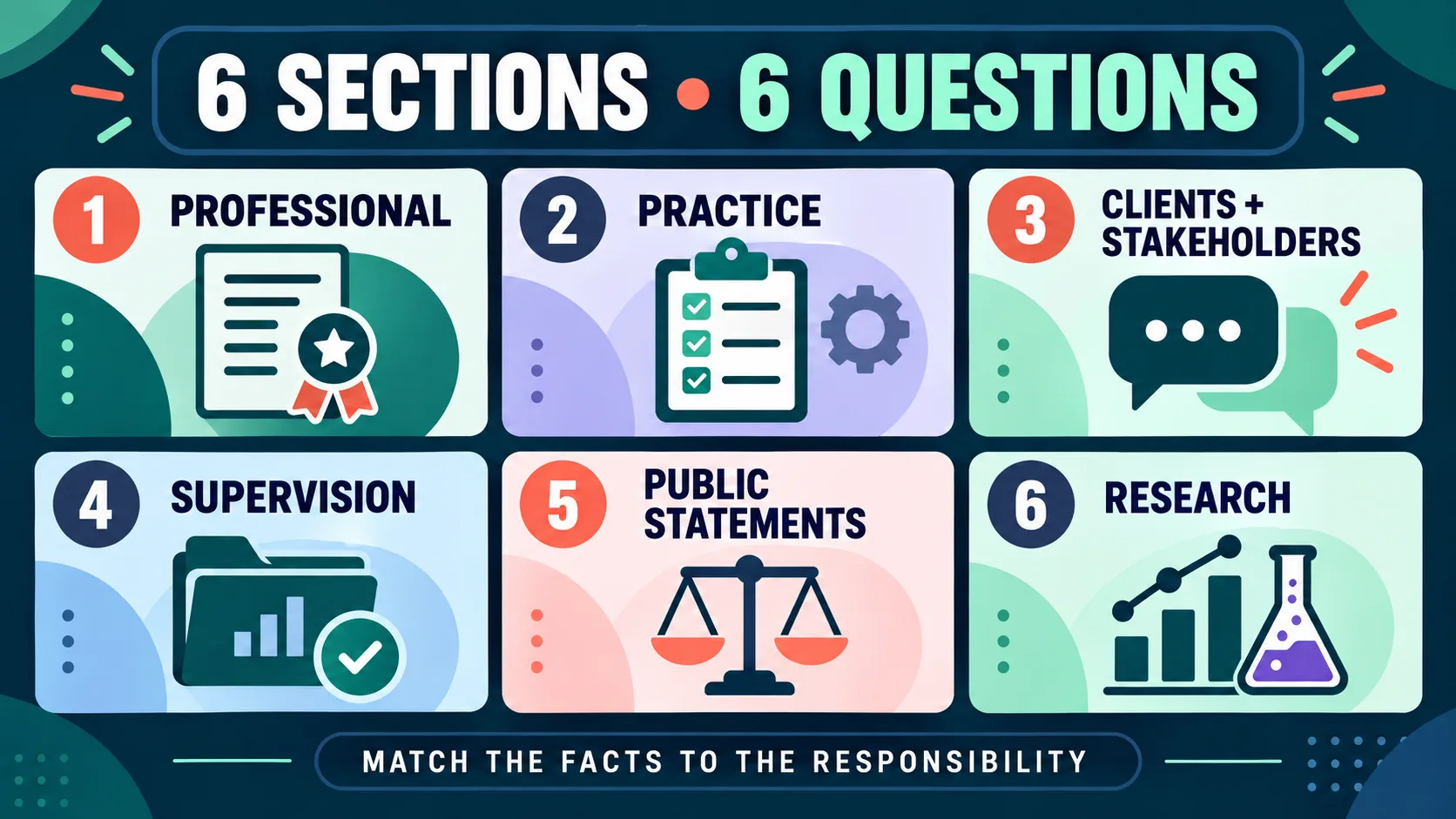 BACB Ethics Code for Behavior Analysts: Sections, Duties, and Study Map BACB Ethics Code for Behavior Analysts: Sections, Duties, and Study Mapbacb-ethics-six-sections-v1