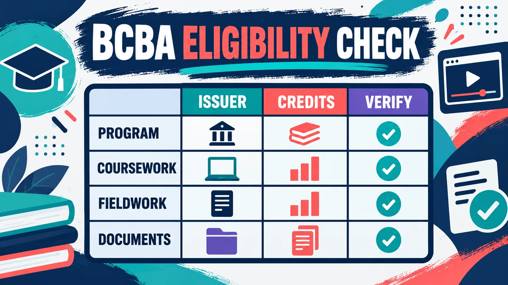 Online ABA Courses: How to Tell CEUs, Certificates, and BCBA Coursework Apart Online ABA Courses: How to Tell CEUs, Certificates, and BCBA Coursework Apartbcba-eligibility-check