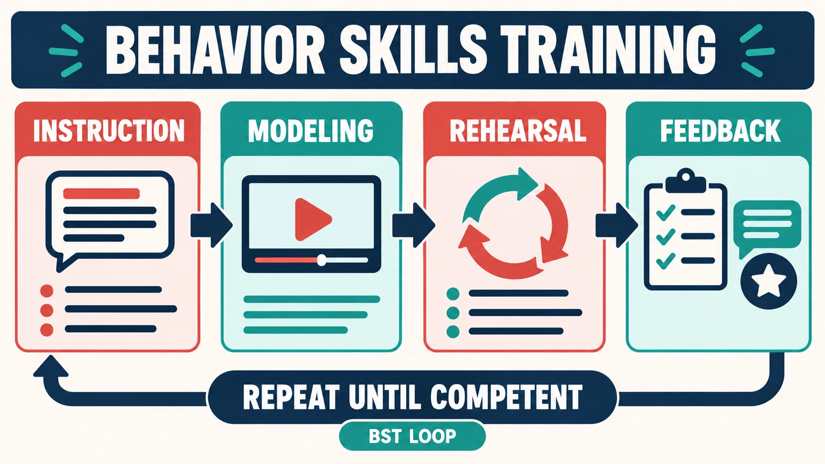 BCBA Parent Training: BST, Goals, Data, and Generalization BCBA Parent Training: BST, Goals, Data, and Generalizationbcba-parent-training-bst-steps-v1