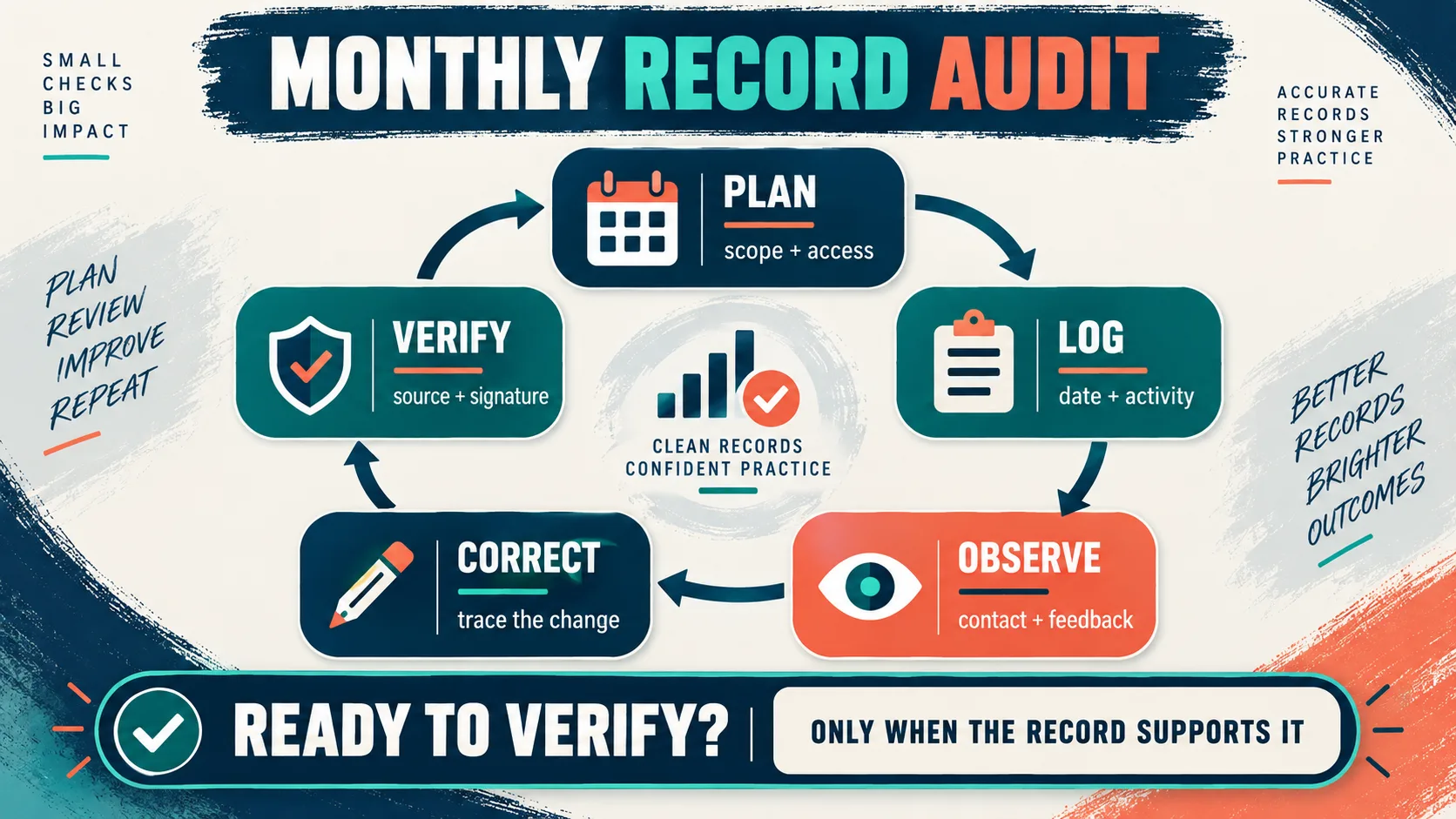 BCBA Supervision Contract Template: Fieldwork Checklist BCBA Supervision Contract Template: Fieldwork Checklistbcba-record-audit-loop-v1
