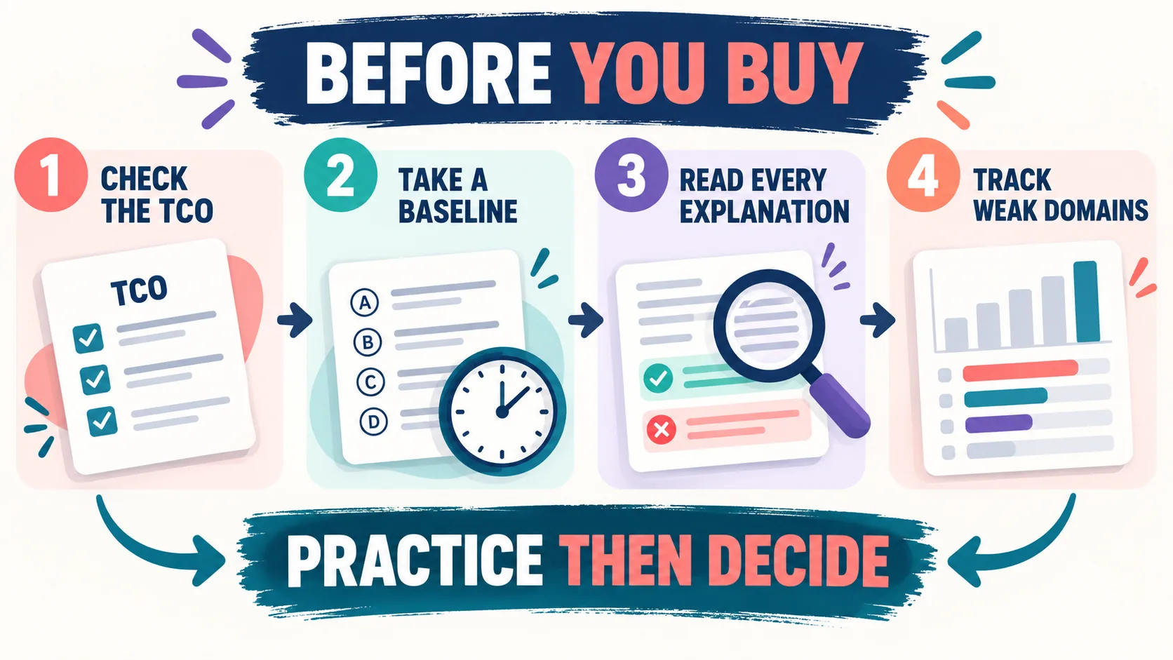ABA Exam Review Mock Exams: How to Audit a Practice Test Before You Buy ABA Exam Review Mock Exams: How to Audit a Practice Test Before You Buybefore-buy