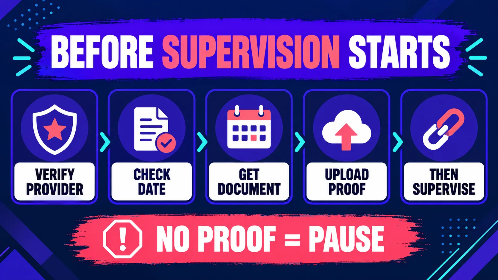 BACB 8 Hour Supervision Training: Verification Checklist BACB 8 Hour Supervision Training: Verification Checklistbefore-supervision