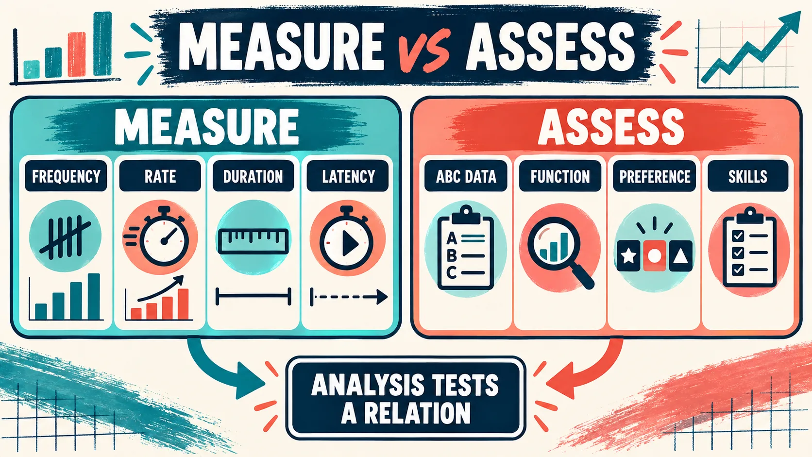 Behavior Analysis Glossary: 25 BCBA Terms Behavior Analysis Glossary: 25 BCBA Termsbehavior-analysis-glossary-measurement-map-v1