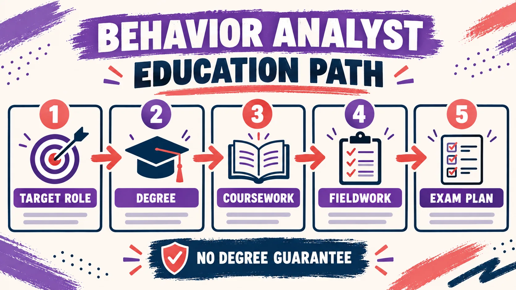 Behavior Analyst Education: BCBA Pathway Guide Behavior Analyst Education: BCBA Pathway Guidebehavior-analyst-education-pathway-map-v1