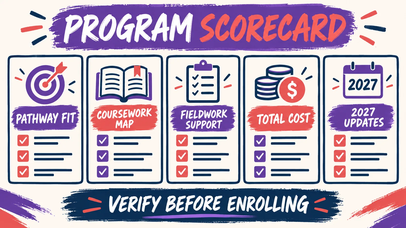 Behavior Analyst Education: BCBA Pathway Guide Behavior Analyst Education: BCBA Pathway Guidebehavior-analyst-education-program-scorecard-v1