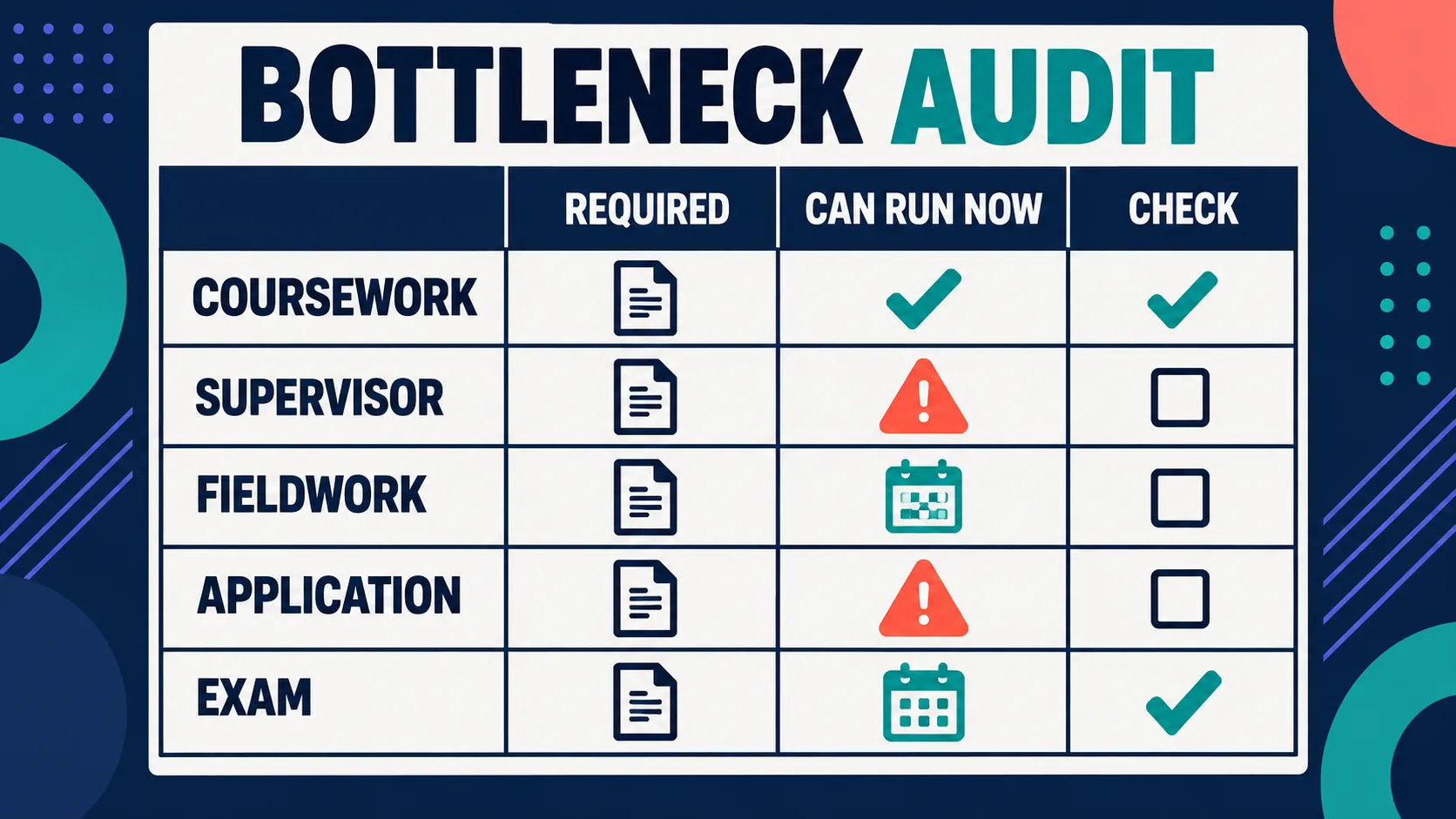 Fastest Way to Become a BCBA: A Critical-Path Plan Without Shortcuts Fastest Way to Become a BCBA: A Critical-Path Plan Without Shortcutsbottleneck-audit