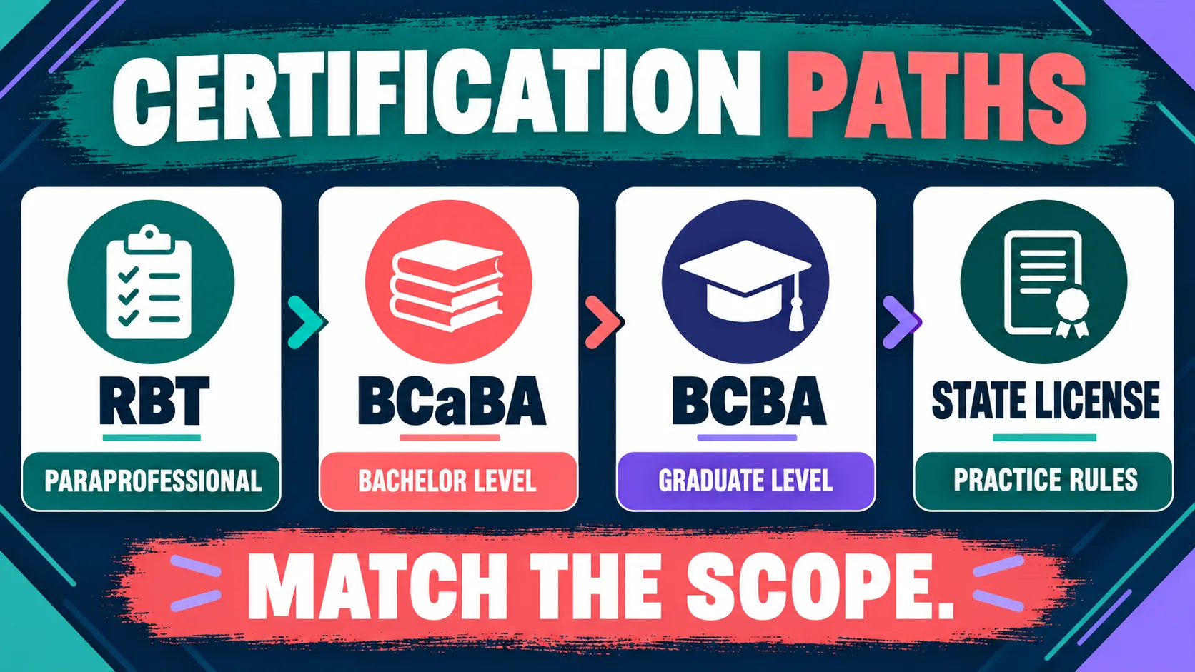 Behavior Analysis Certification: Choose the Right Credential Behavior Analysis Certification: Choose the Right Credentialcertification-paths