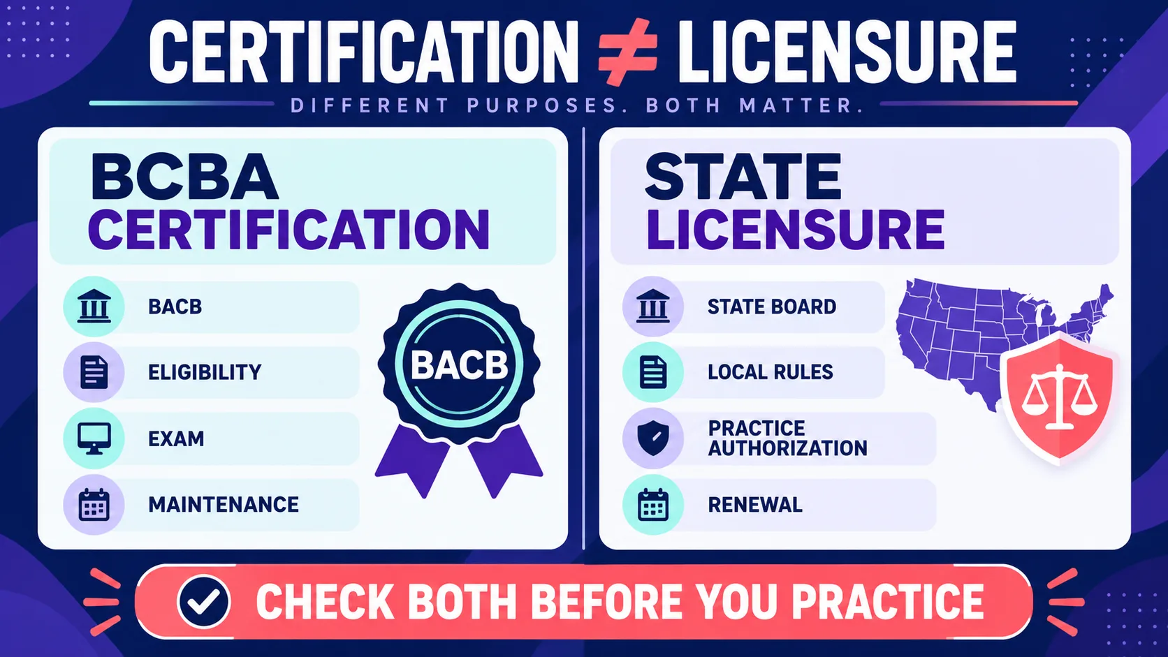 What Is a BCBA Certification? Meaning, Pathway, and 2027 Planning What Is a BCBA Certification? Meaning, Pathway, and 2027 Planningcertification-vs-licensure-v1