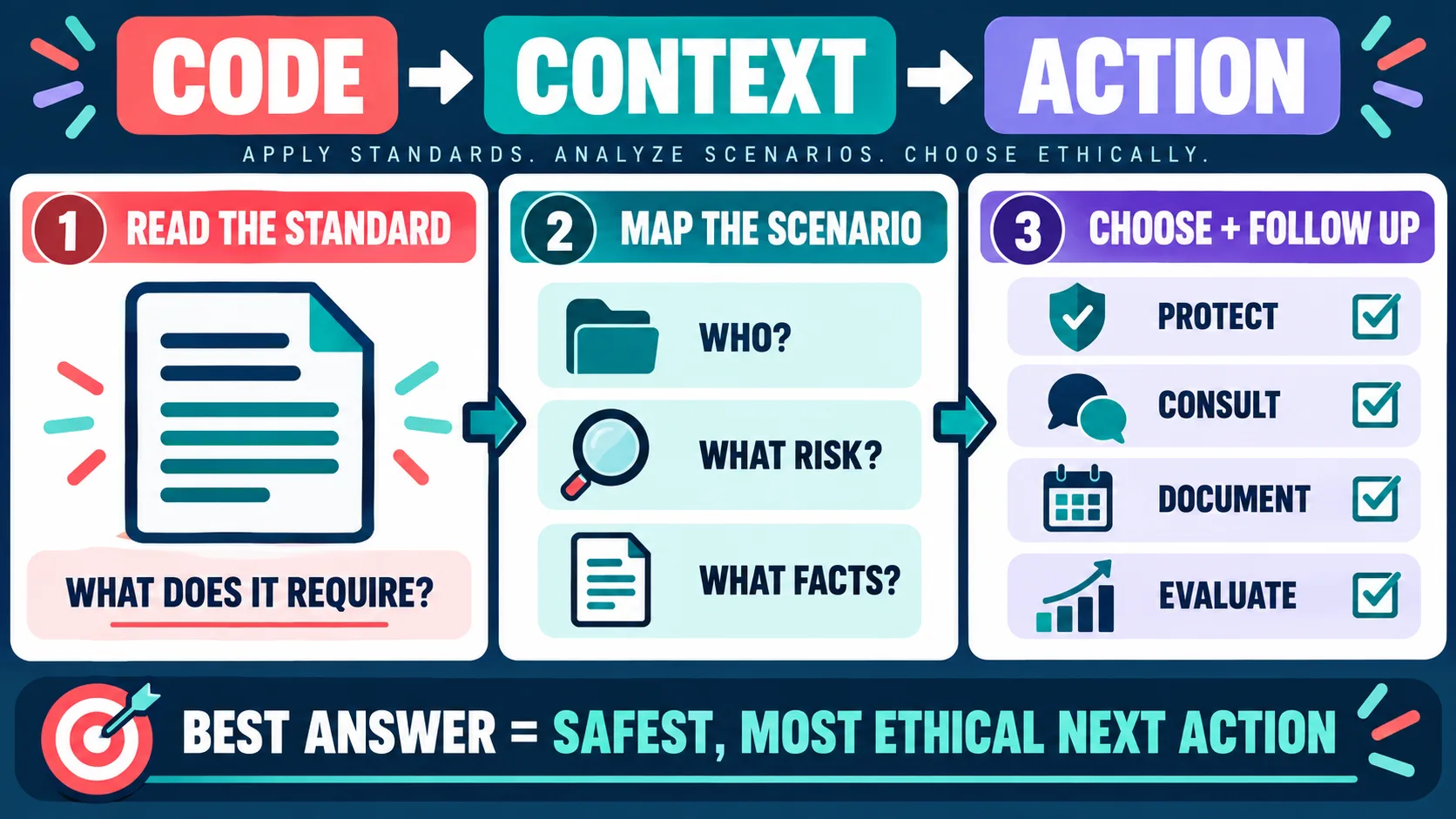 ABA Ethical Codes: A Scenario Decision Guide for BCBA Exam Prep ABA Ethical Codes: A Scenario Decision Guide for BCBA Exam Prepcode-context-action-v1