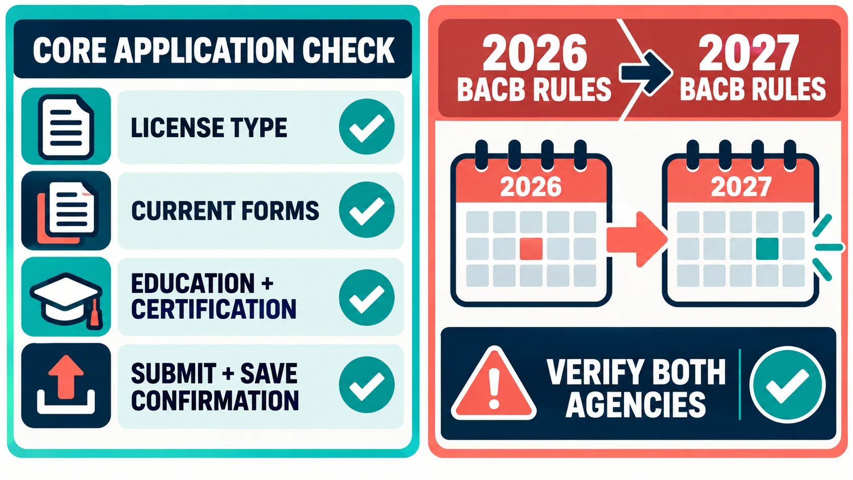 How to Become a BCBA in Illinois: LBA License Steps How to Become a BCBA in Illinois: LBA License Stepscore-transition-check