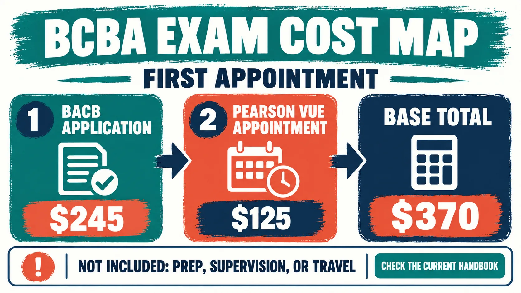 How Much Is the BCBA Exam? 2026 Fees, Retakes, and Pearson VUE Costs How Much Is the BCBA Exam? 2026 Fees, Retakes, and Pearson VUE Costscost-map