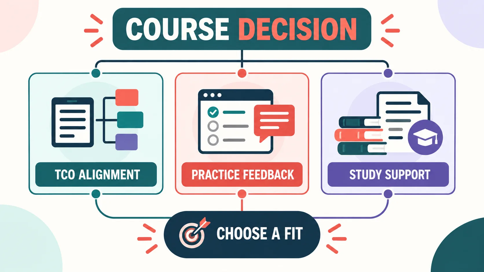 BCBA Exam Prep Course: How to Compare a Study Plan Before You Buy BCBA Exam Prep Course: How to Compare a Study Plan Before You Buycourse-decision