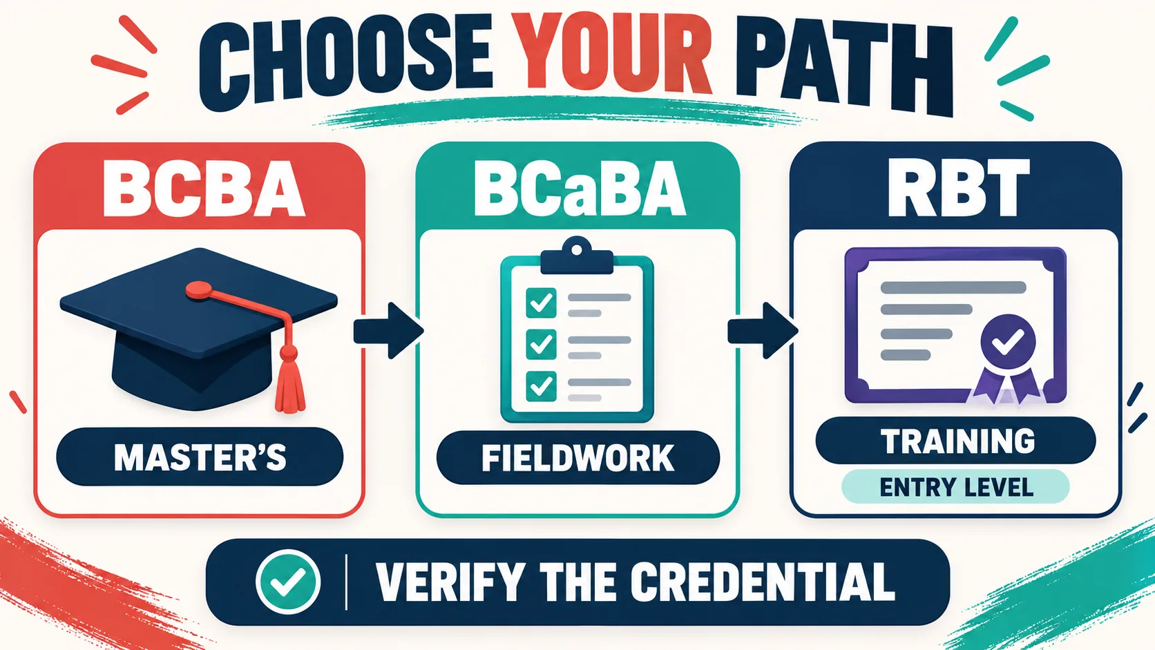 How to Get Certified as a Behavior Analyst: Choose the Right Path and Prepare with Confide How to Get Certified as a Behavior Analyst: Choose the Right Path and Prepare with Confidecredential-paths