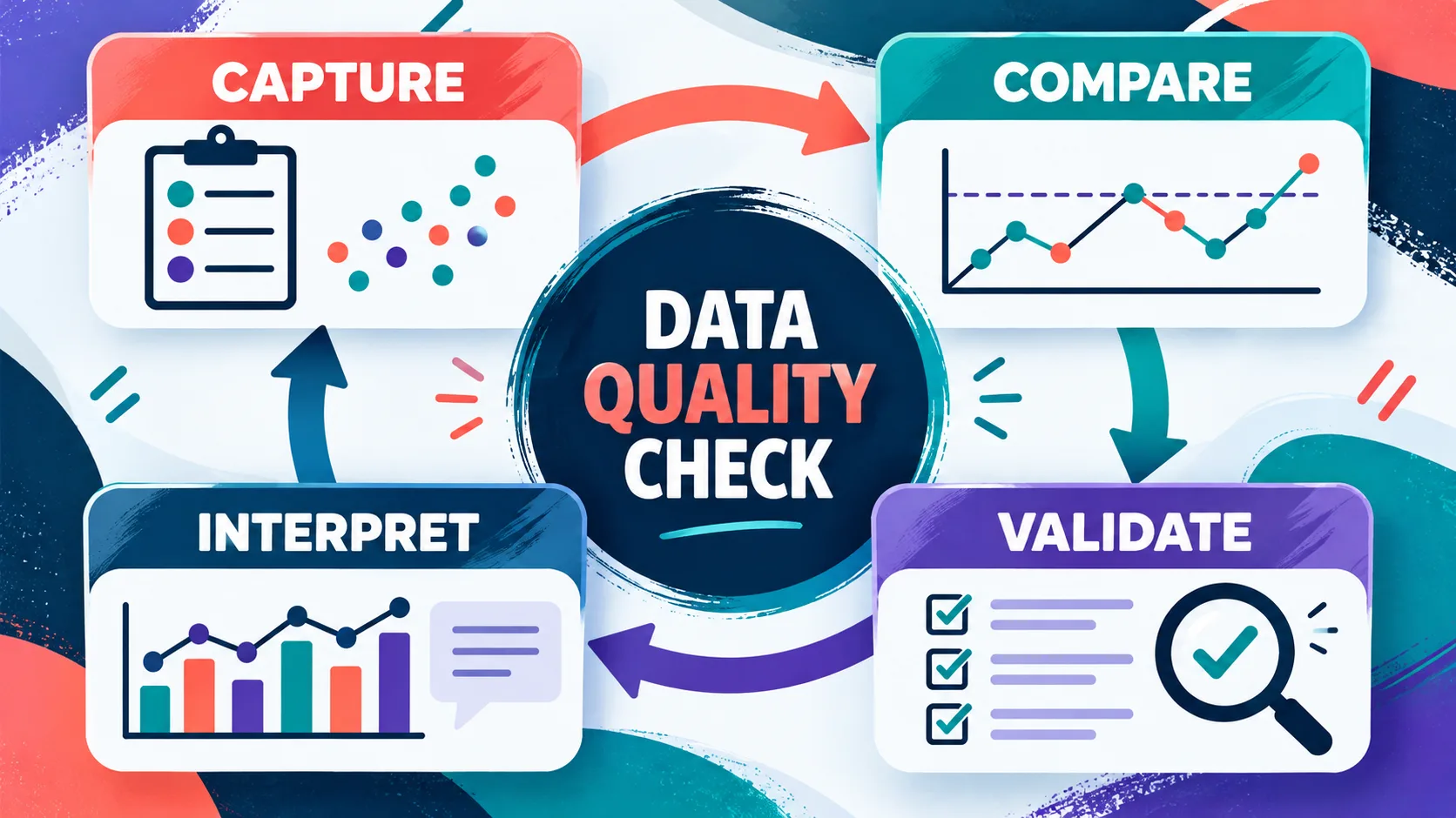 Continuous vs Discontinuous Measurement ABA: A BCBA Decision Guide Continuous vs Discontinuous Measurement ABA: A BCBA Decision Guidedata-quality