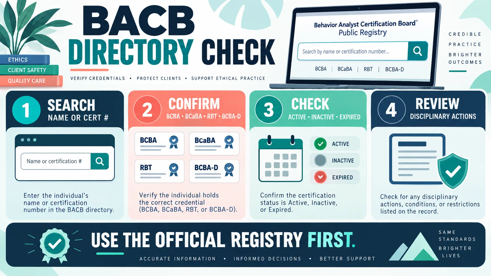 BACB Directory: Verify Certification Status Before You Trust a Record BACB Directory: Verify Certification Status Before You Trust a Recorddirectory-check-v1