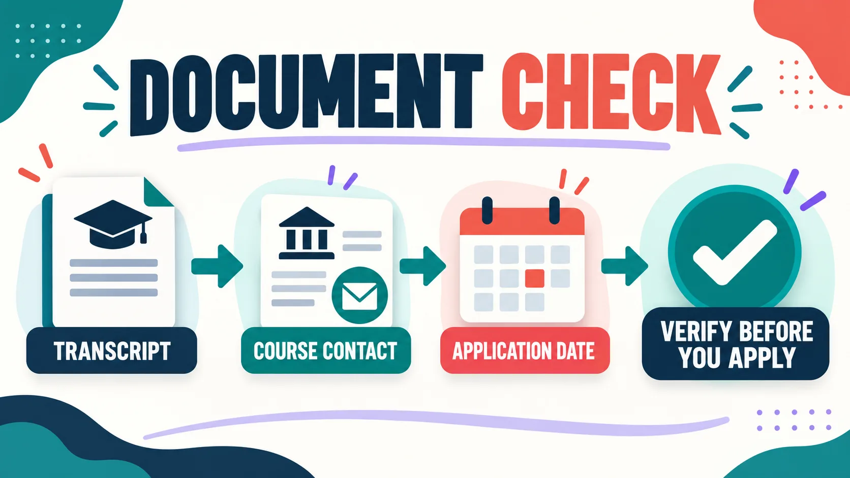 Board Certified Behavior Analyst Education: An Eligibility Evidence Checklist Board Certified Behavior Analyst Education: An Eligibility Evidence Checklistdocument-check